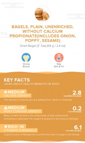 Bagels, plain, unenriched, without calcium propionate(includes onion, poppy, sesame)