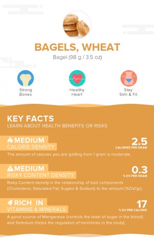 Bagels, wheat