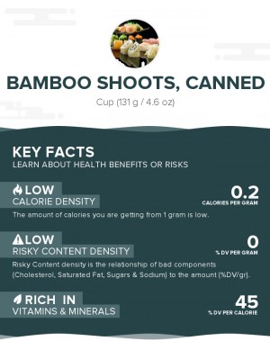 Bamboo Shoots, Canned 