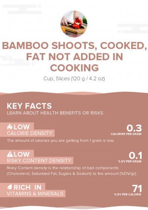 Bamboo shoots, cooked, fat not added in cooking
