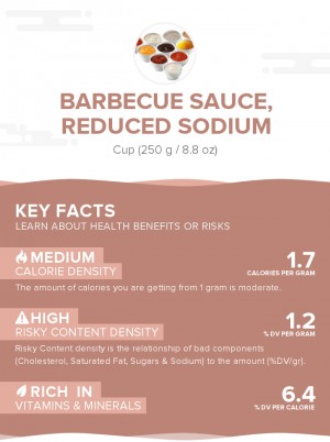 Barbecue sauce, reduced sodium