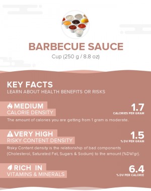 Barbecue sauce