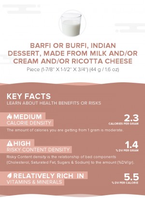 Barfi or Burfi, Indian dessert, made from milk and/or cream and/or Ricotta cheese