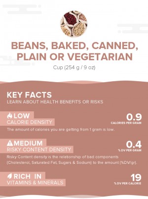 Beans, baked, canned, plain or vegetarian