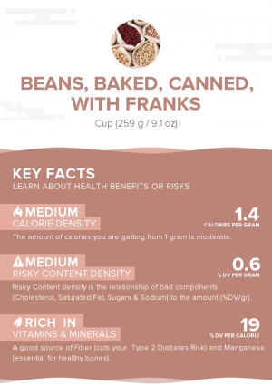 Beans, baked, canned, with franks