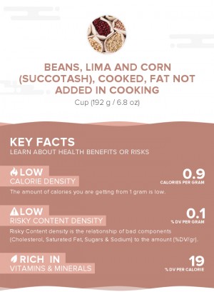 Beans, lima and corn (succotash), cooked, fat not added in cooking