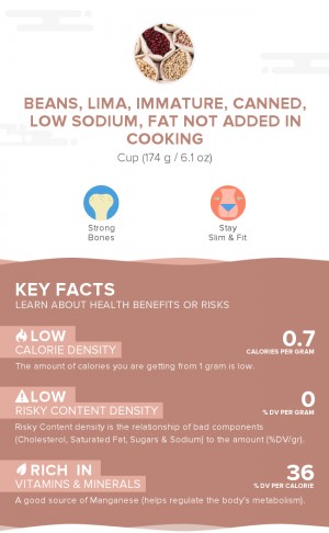 Beans, lima, immature, canned, low sodium, fat not added in cooking