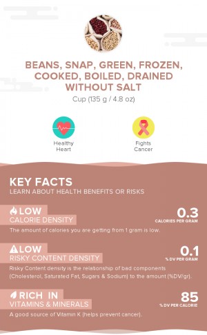 Beans, snap, green, frozen, cooked, boiled, drained without salt