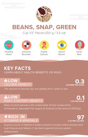 Beans, snap, green, raw
