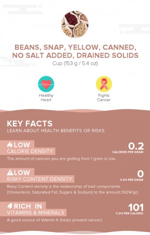 Beans, snap, yellow, canned, no salt added, drained solids