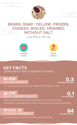 Beans, snap, yellow, frozen, cooked, boiled, drained, without salt