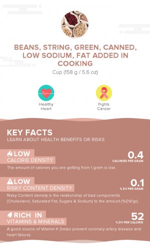 Beans, string, green, canned, low sodium, fat added in cooking