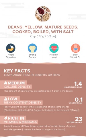 Beans, yellow, mature seeds, cooked, boiled, with salt