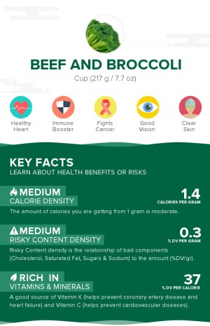 Beef and broccoli