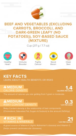 Beef and vegetables (excluding carrots, broccoli, and dark-green leafy (no potatoes)), soy-based sauce (mixture)