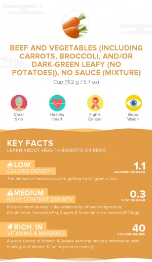 Beef and vegetables (including carrots, broccoli, and/or dark-green leafy (no potatoes)), no sauce (mixture)