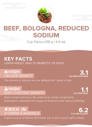 Beef, bologna, reduced sodium