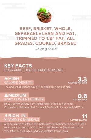 Beef, brisket, whole, separable lean and fat, trimmed to 1/8