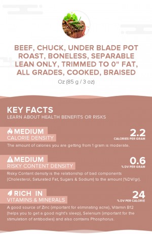 Beef, chuck, under blade pot roast, boneless, separable lean only, trimmed to 0