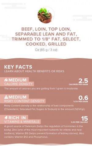 Beef, loin, top loin, separable lean and fat, trimmed to 1/8