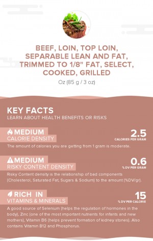 Beef, loin, top loin, separable lean and fat, trimmed to 1/8