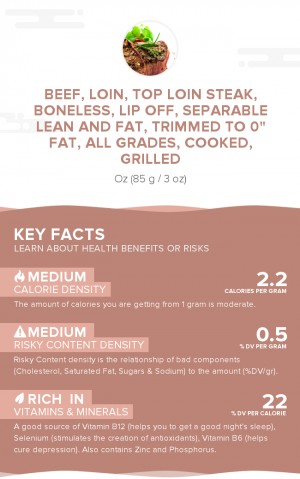 Beef, loin, top loin steak, boneless, lip off, separable lean and fat, trimmed to 0