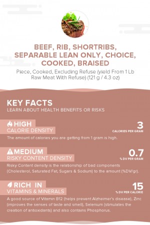 Beef, rib, shortribs, separable lean only, choice, cooked, braised