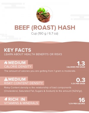 Beef (roast) hash