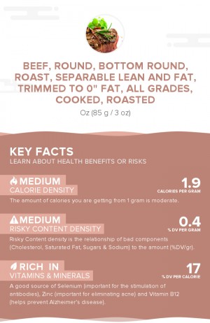 Beef, round, bottom round, roast, separable lean and fat, trimmed to 0