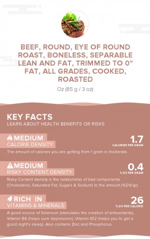 Beef, round, eye of round roast, boneless, separable lean and fat, trimmed to 0