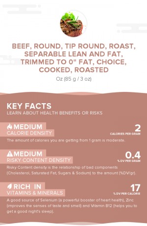 Beef, round, tip round, roast, separable lean and fat, trimmed to 0