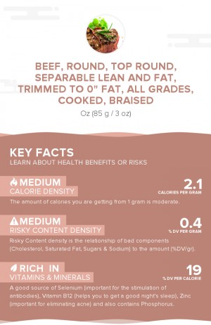 Beef, round, top round, separable lean and fat, trimmed to 0