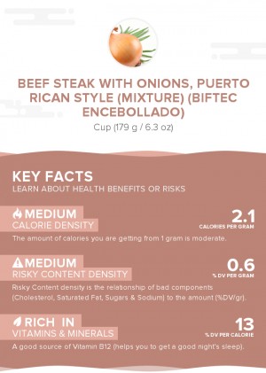 Beef steak with onions, Puerto Rican style (mixture) (Biftec encebollado)