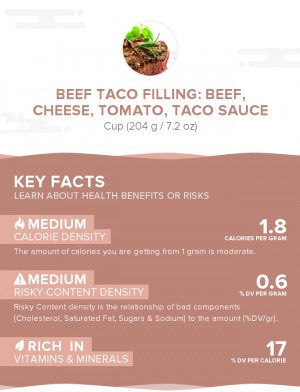 Beef taco filling: beef, cheese, tomato, taco sauce