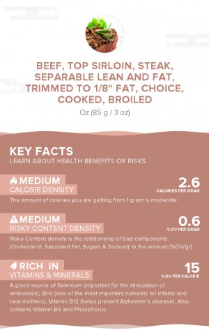 Beef, top sirloin, steak, separable lean and fat, trimmed to 1/8