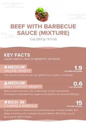 Beef with barbecue sauce (mixture)