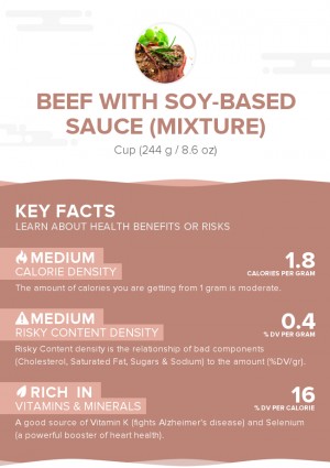 Beef with soy-based sauce (mixture)