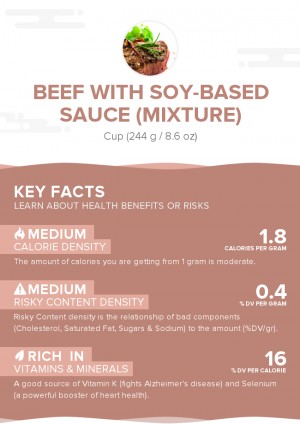 Beef with soy-based sauce (mixture)