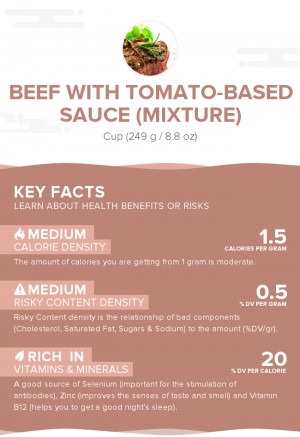 Beef with tomato-based sauce (mixture)