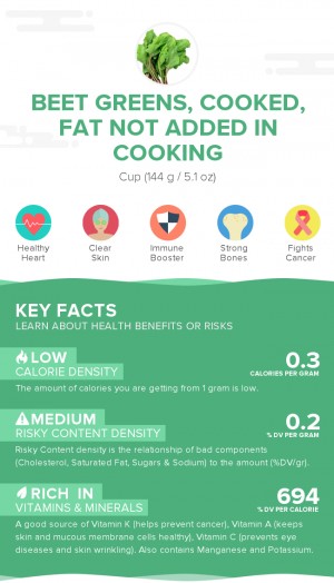 Beet greens, cooked, fat not added in cooking