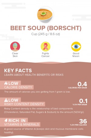 Beet soup (borscht)