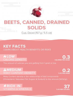 Beets, canned, drained solids