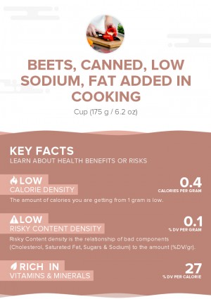 Beets, canned, low sodium, fat added in cooking