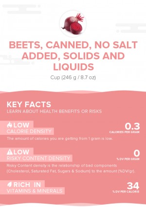 Beets, canned, no salt added, solids and liquids