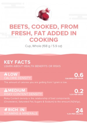 Beets, cooked, from fresh, fat added in cooking