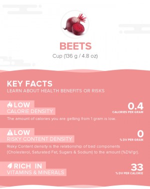 Beets, raw