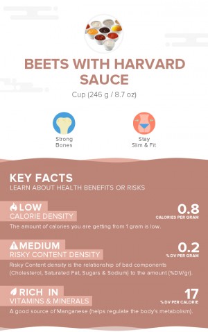 Beets with Harvard sauce