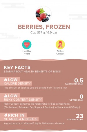 Berries, frozen