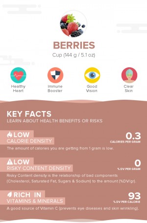 Berries, raw