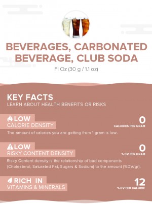 Beverages, Carbonated beverage, club soda